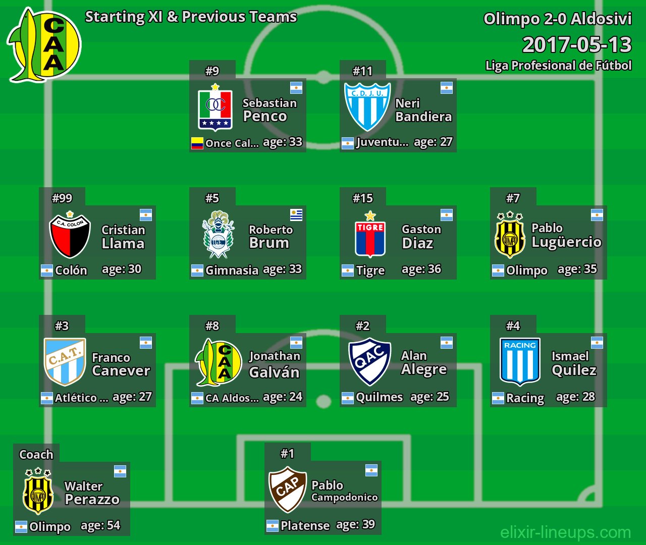 Aldosivi Starting XI & Previous Teams 2017-05-13