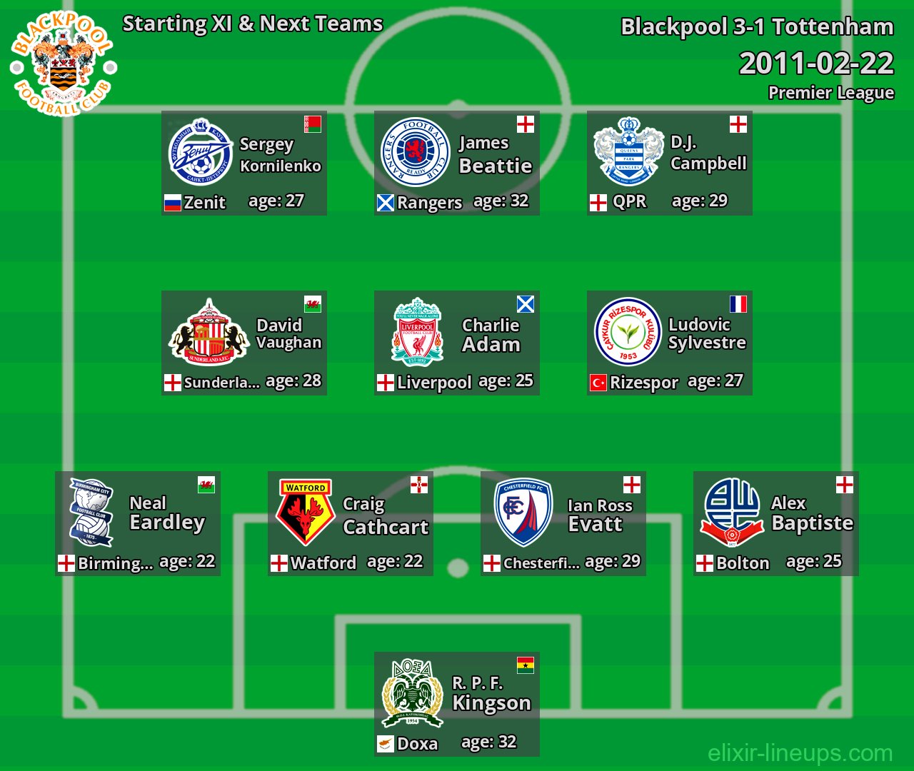 Blackpool Starting XI & Next Teams 2011-02-22