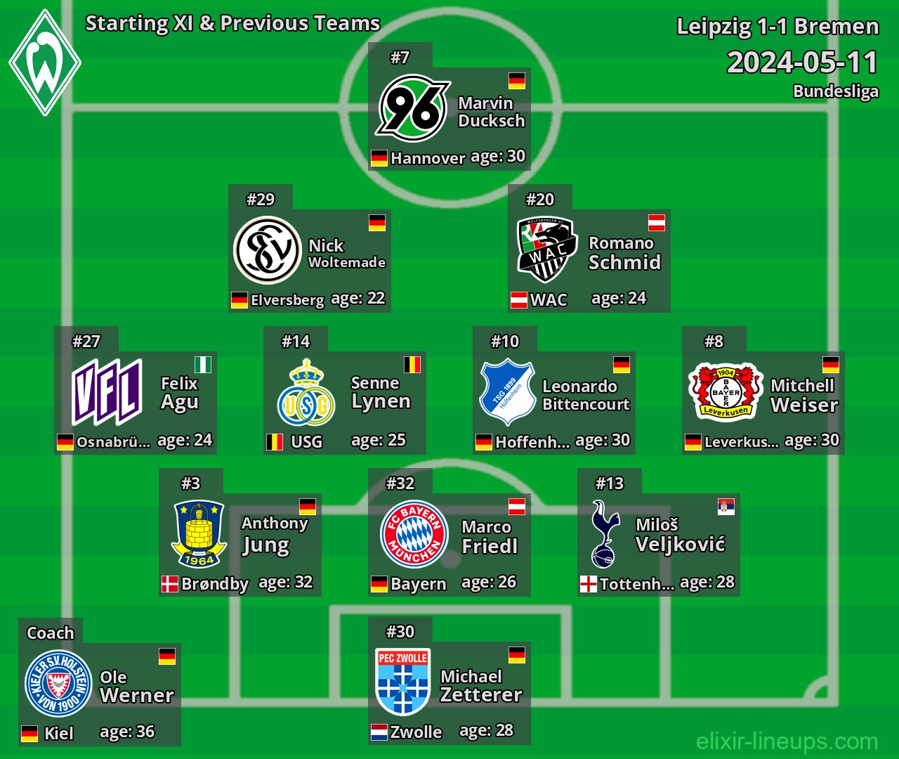 Bremen Starting XI & Previous Teams 2024-05-11