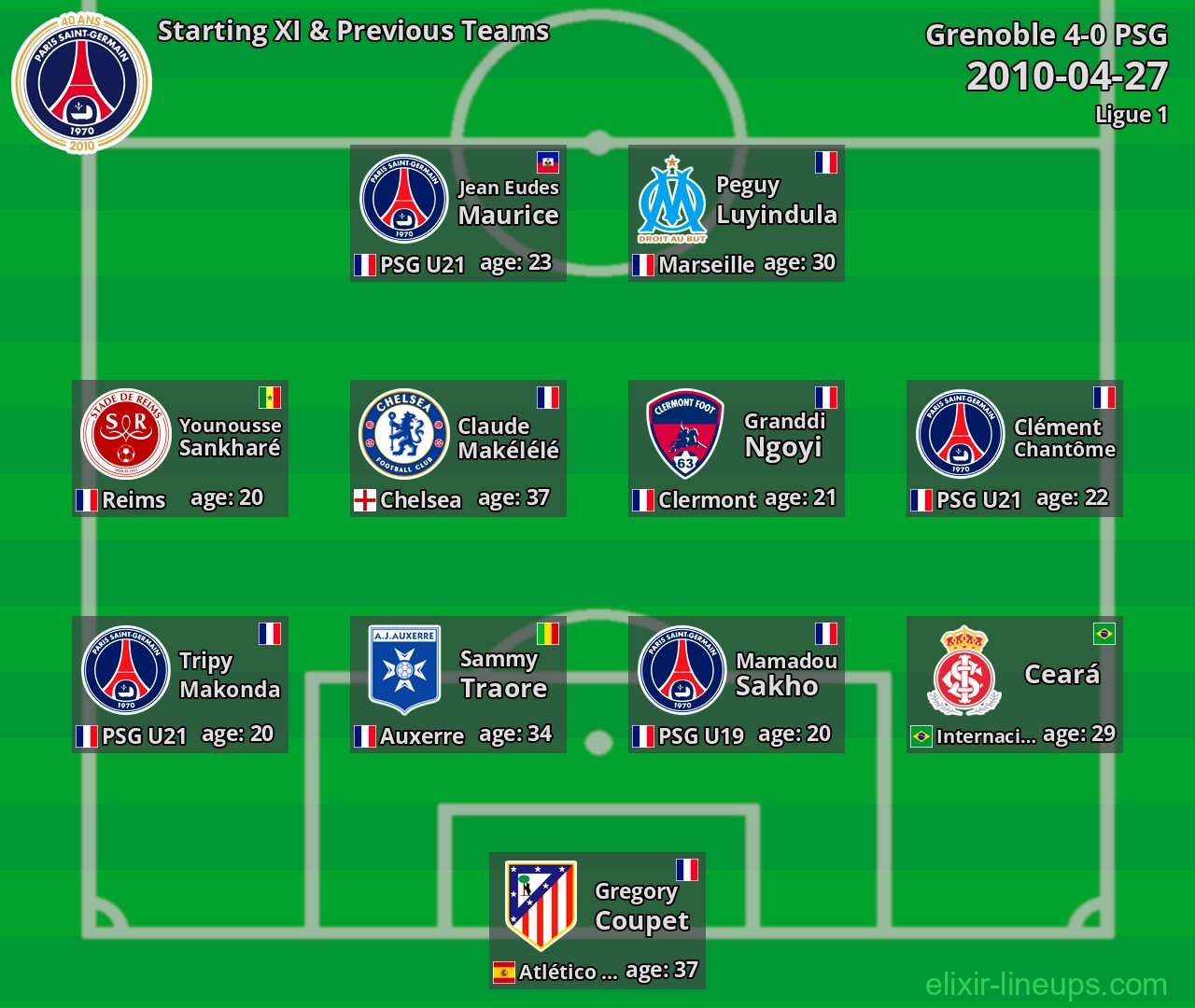 PSG Starting XI & Previous Teams 2010-04-27