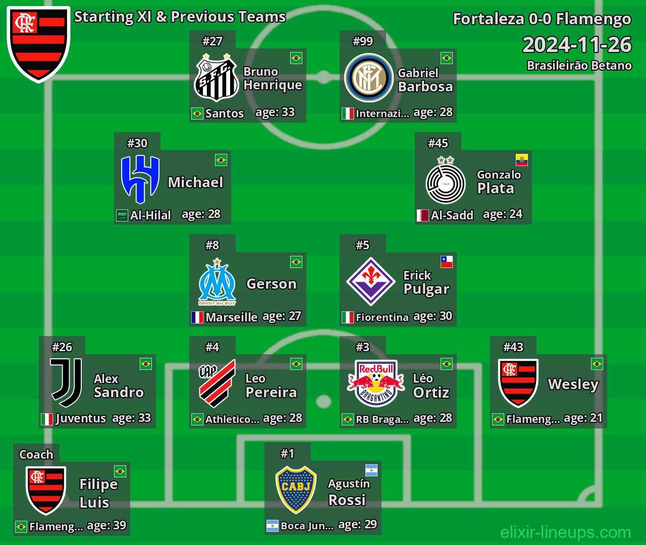 Flamengo Starting XI & Previous Teams 2024-11-26