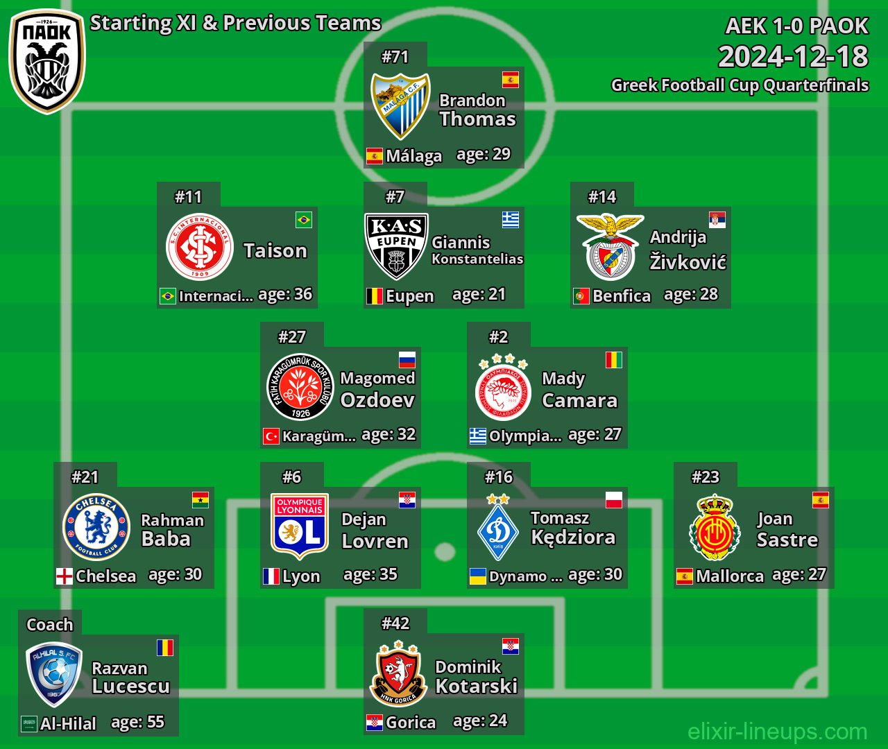 PAOK Starting XI & Previous Teams 2024-12-18