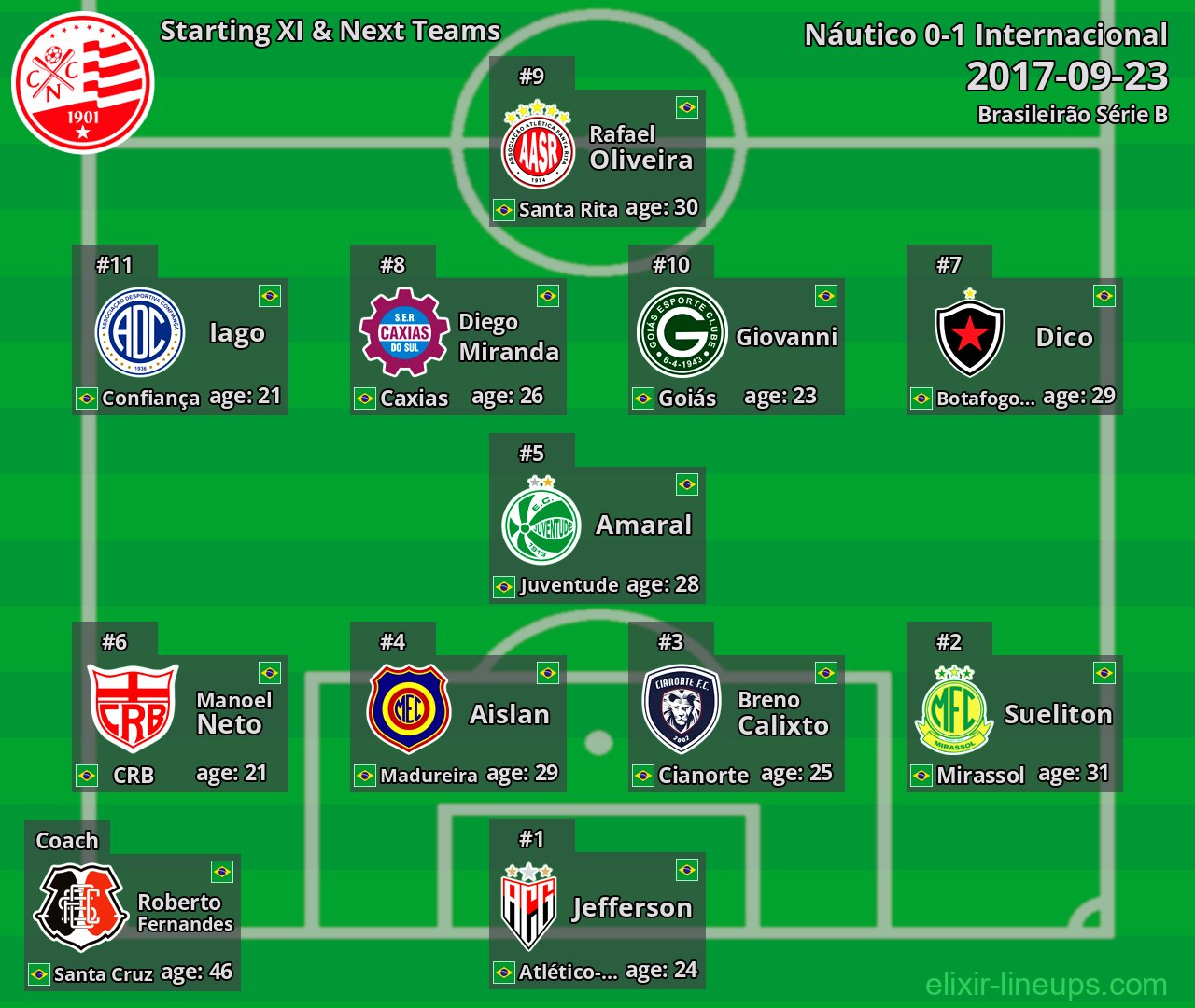 Náutico Starting XI & Next Teams 2017-09-23