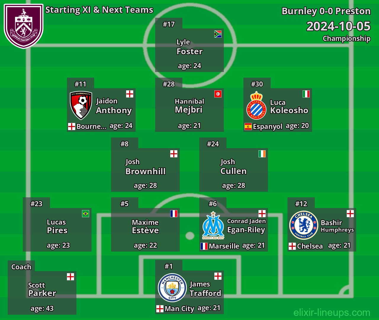 Burnley Starting XI & Next Teams 2024-10-05