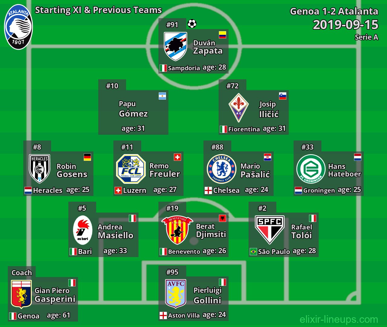 Atalanta Starting XI & Previous Teams 2019-09-15