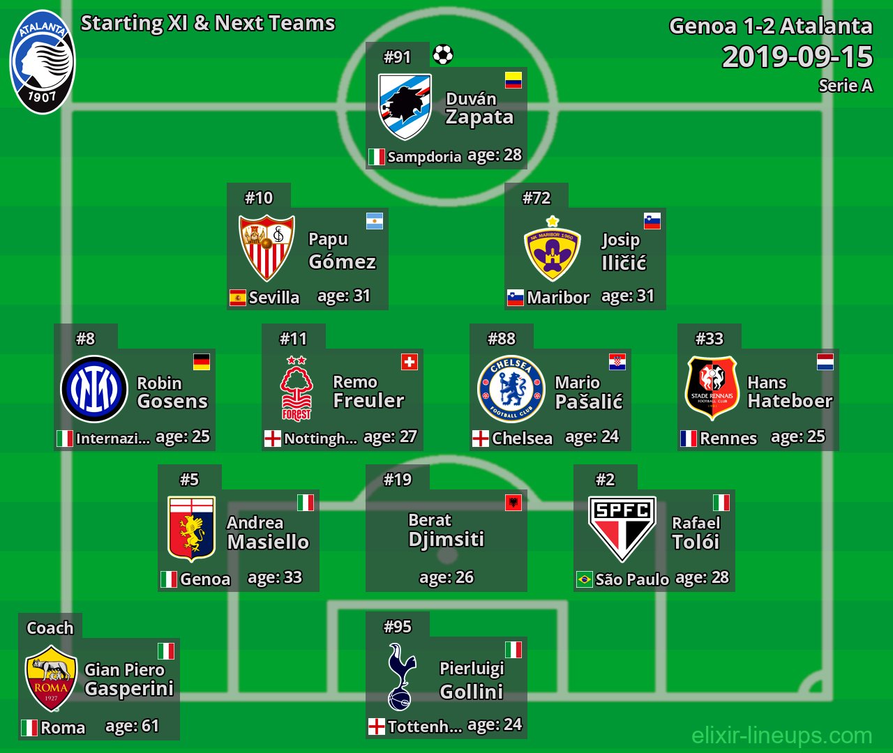 Atalanta Starting XI & Next Teams 2019-09-15