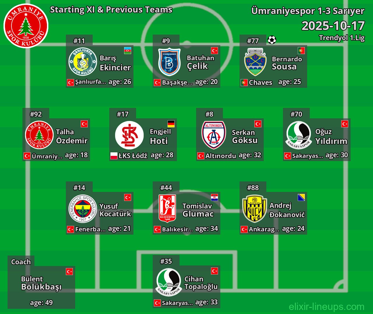 Ümraniyespor Starting XI & Previous Teams 2025-10-17