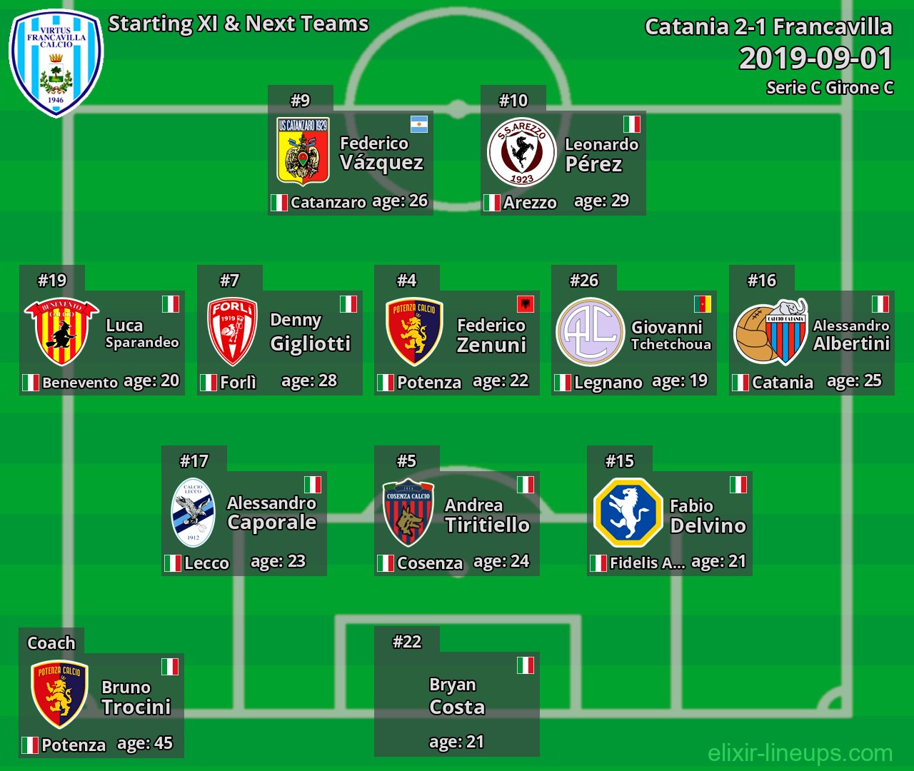 Francavilla Starting XI & Next Teams 2019-09-01