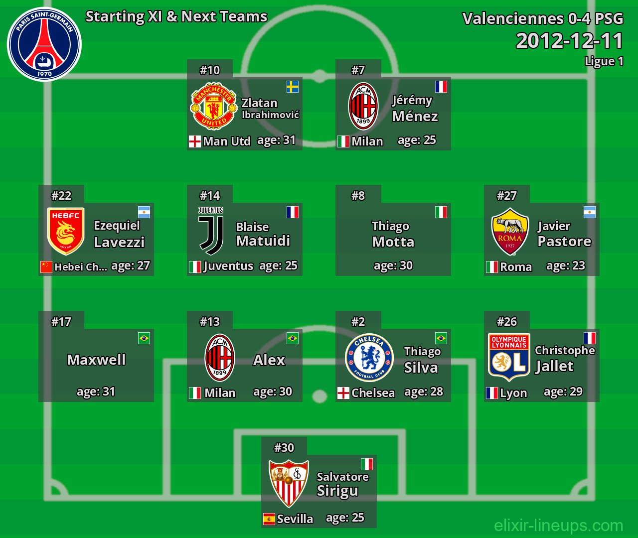 PSG Starting XI & Next Teams 2012-12-11