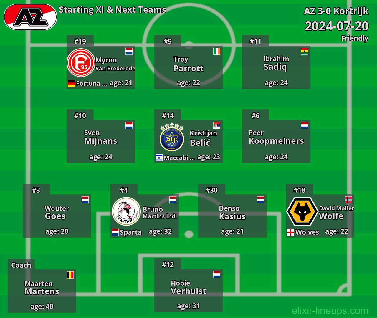 AZ Starting XI & Next Teams 2024-07-20