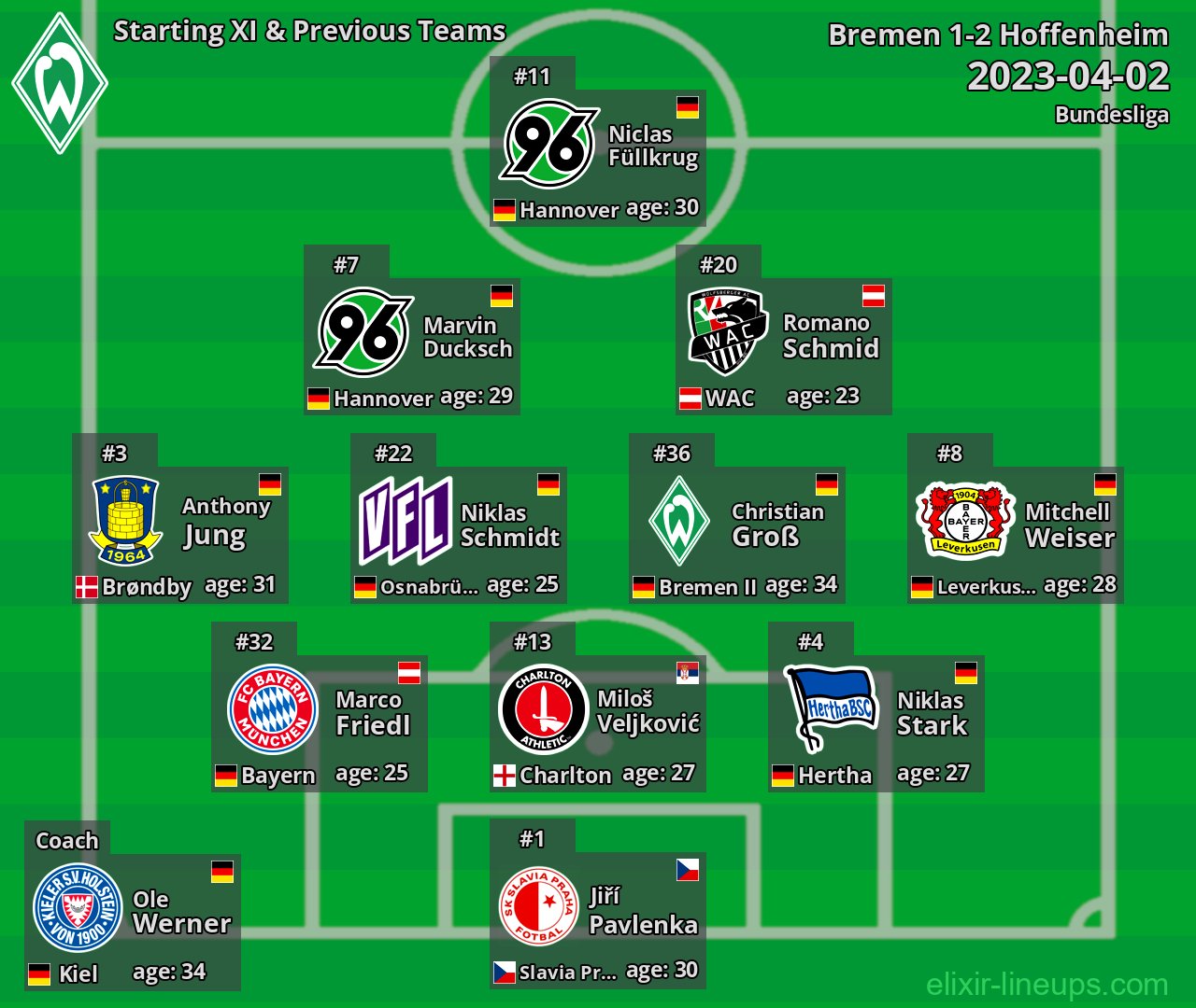 Bremen Starting XI & Previous Teams 2023-04-02