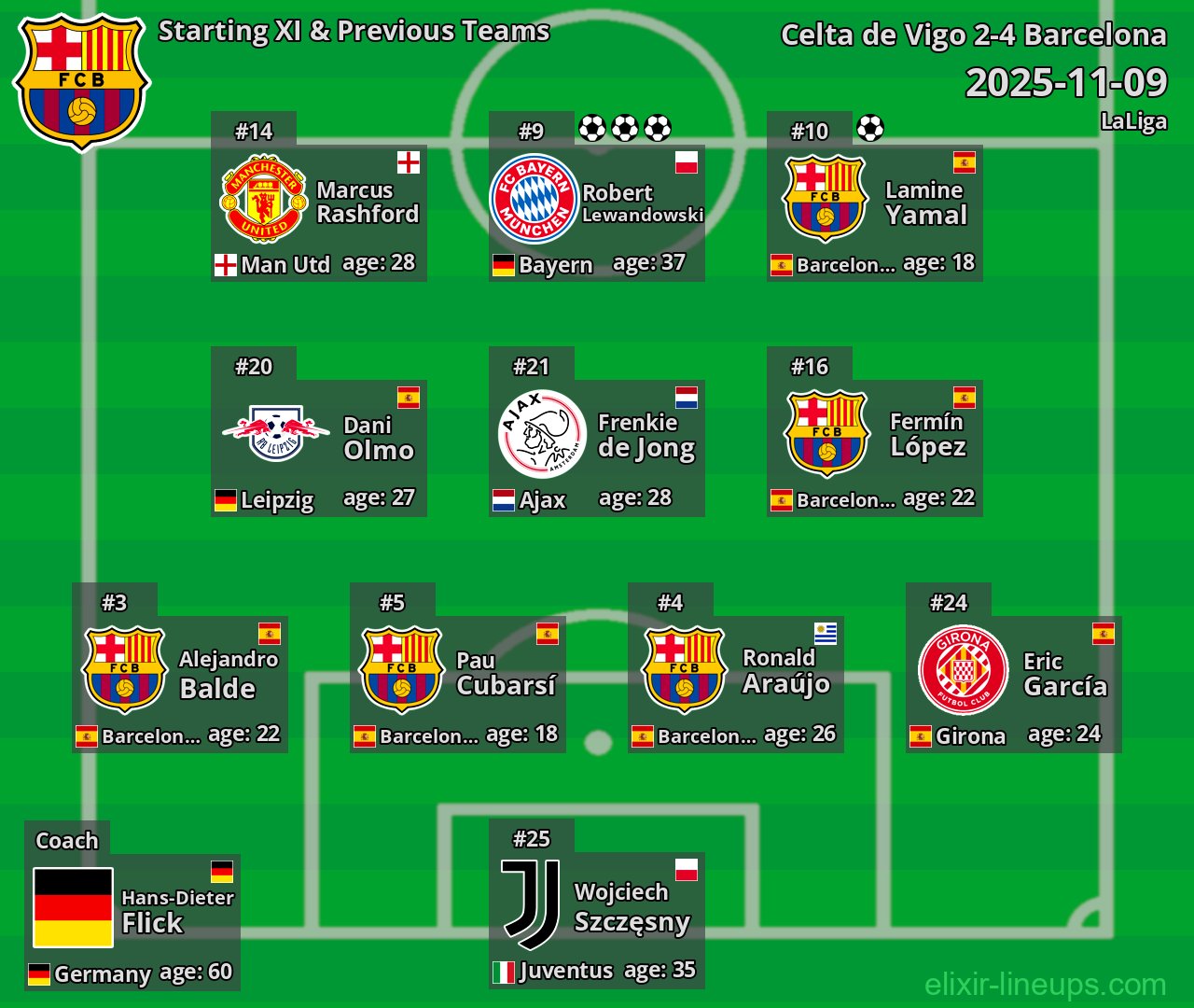 Barcelona Starting XI & Previous Teams 2025-11-09