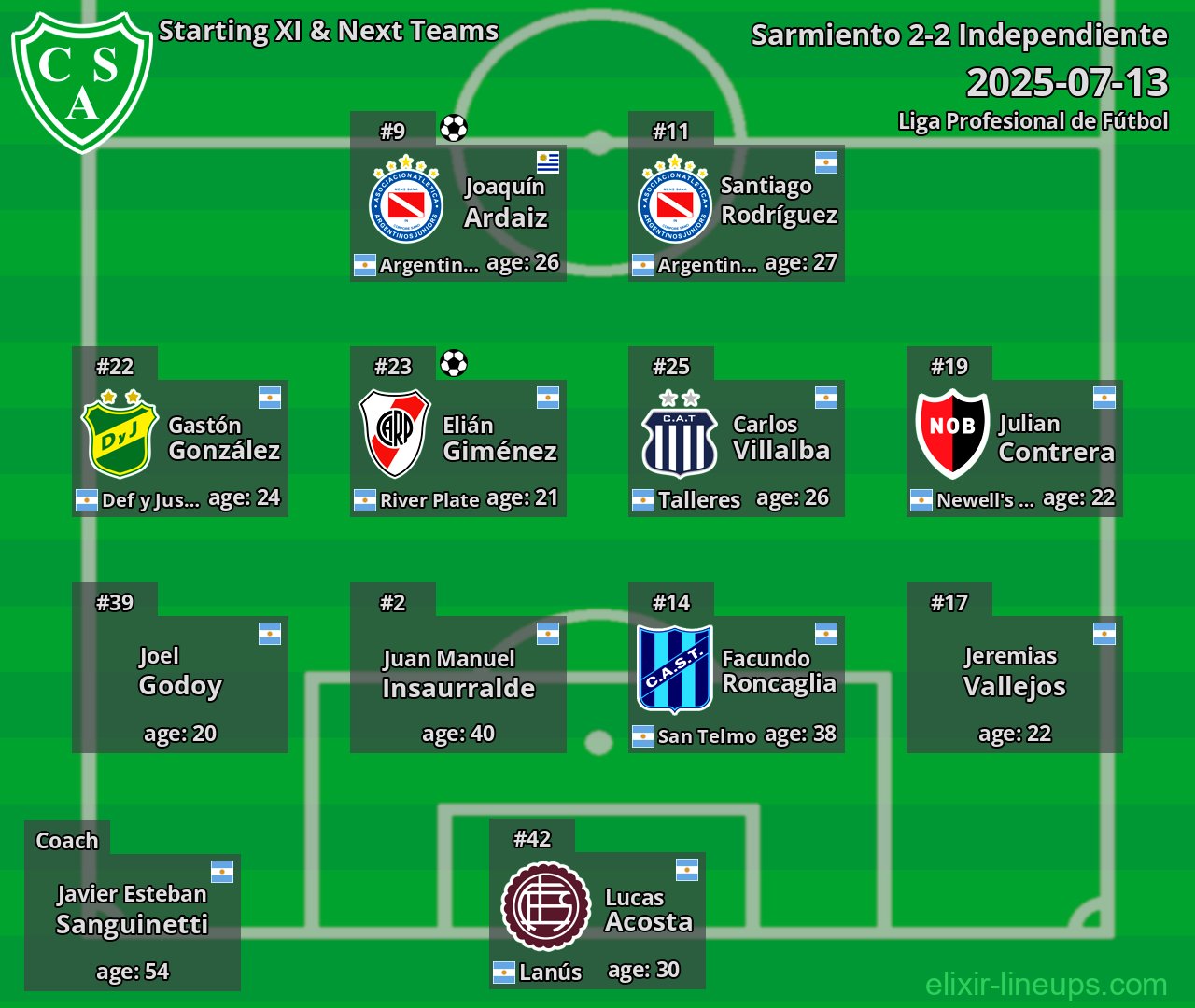 Sarmiento Starting XI & Next Teams 2025-07-13