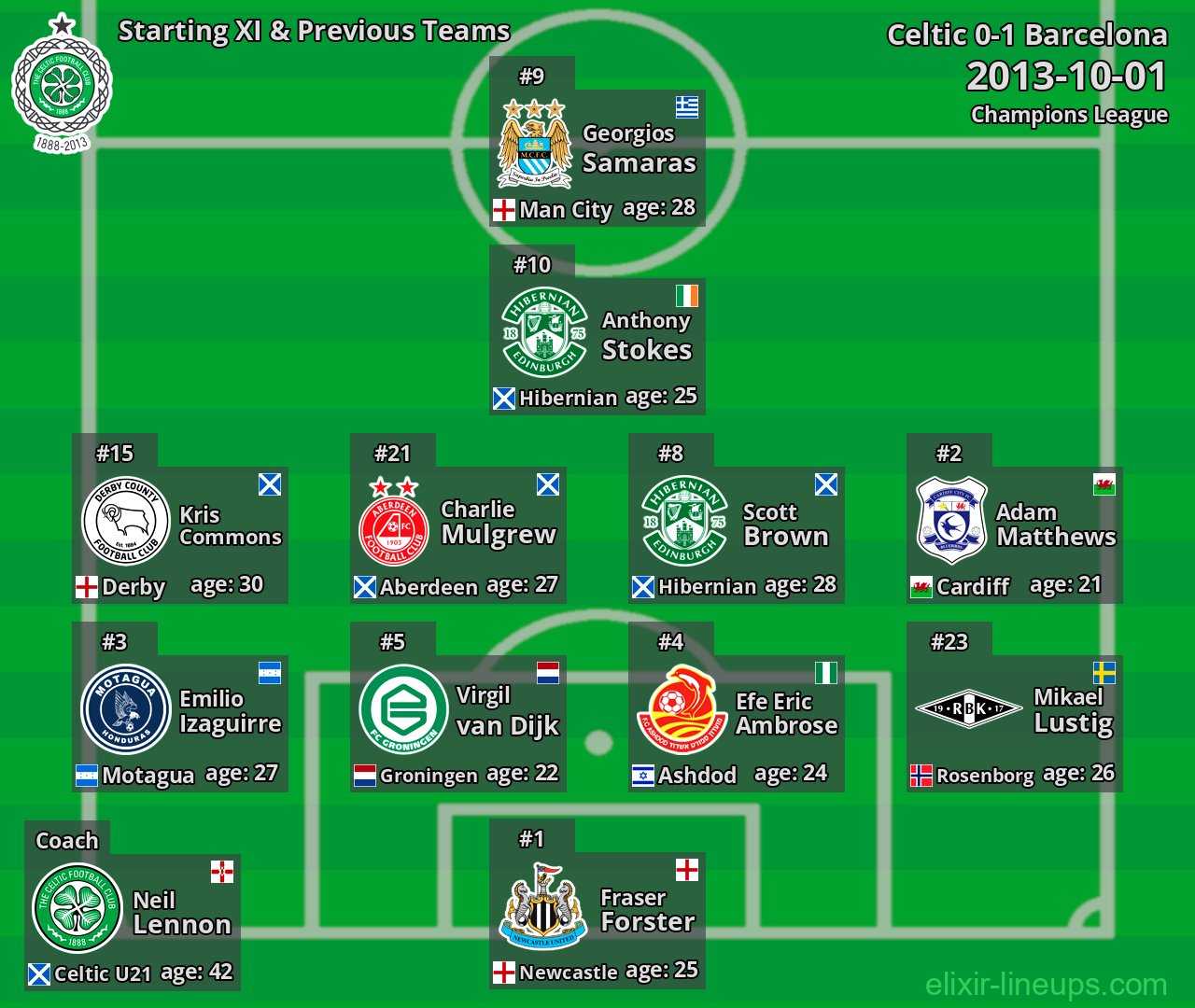 Celtic Starting XI & Previous Teams 2013-10-01