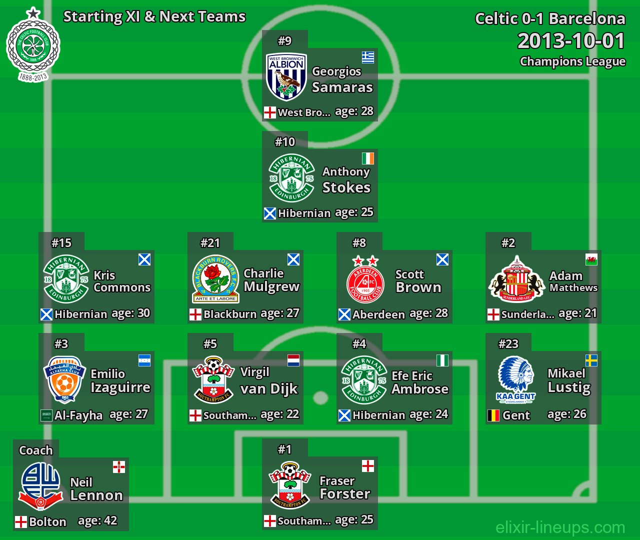Celtic Starting XI & Next Teams 2013-10-01