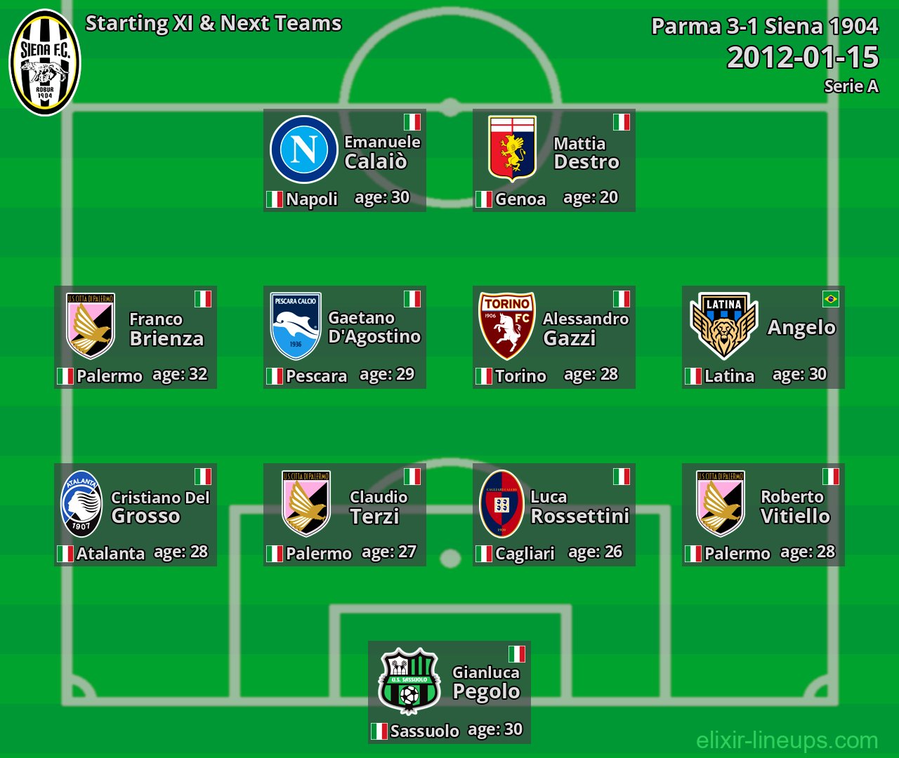 Siena 1904 Starting XI & Next Teams 2012-01-15