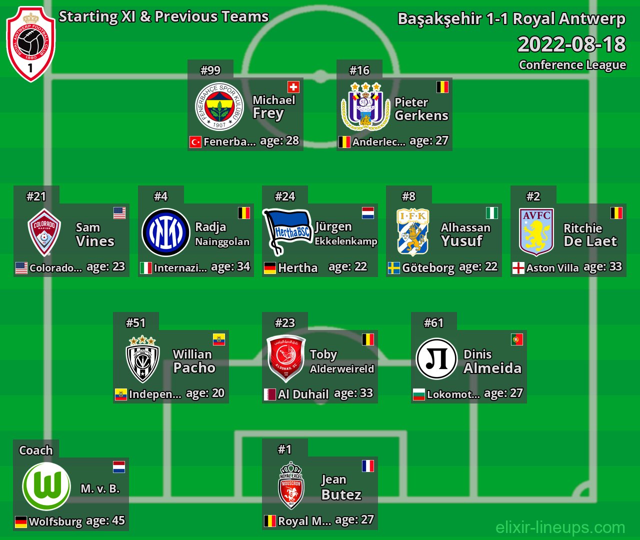 Royal Antwerp Starting XI & Previous Teams 2022-08-18