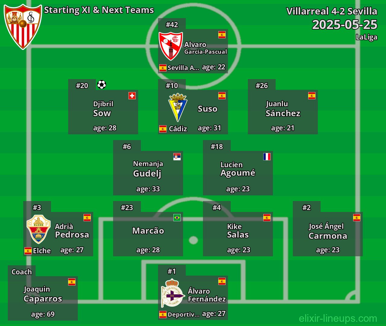 Sevilla Starting XI & Next Teams 2025-05-25