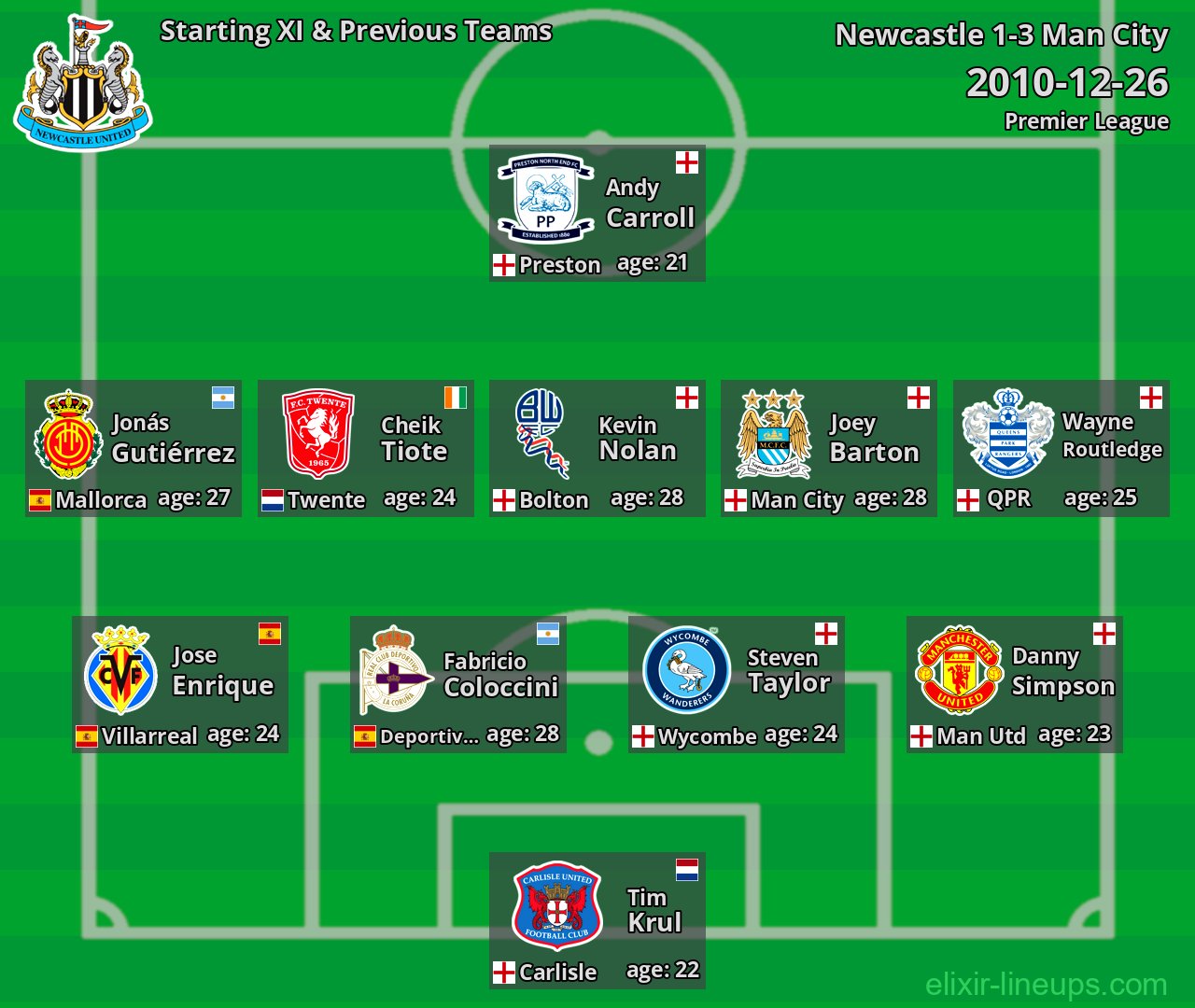 Newcastle Starting XI & Previous Teams 2010-12-26