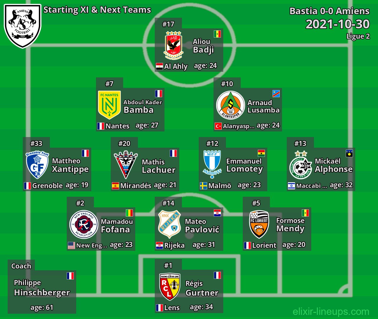 Amiens Starting XI & Next Teams 2021-10-30