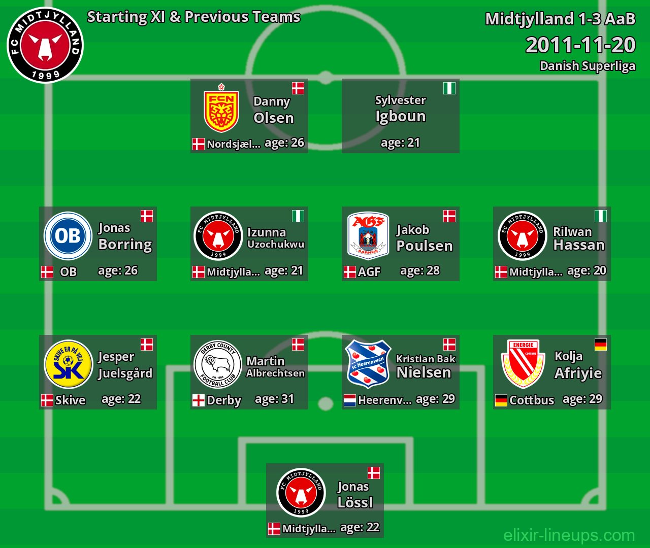 Midtjylland Starting XI & Previous Teams 2011-11-20