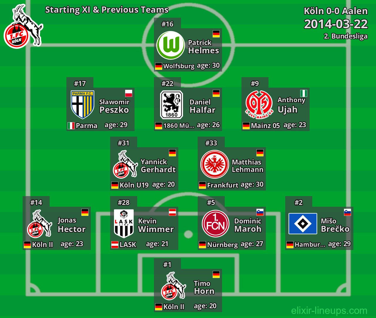 Köln Starting XI & Previous Teams 2014-03-22