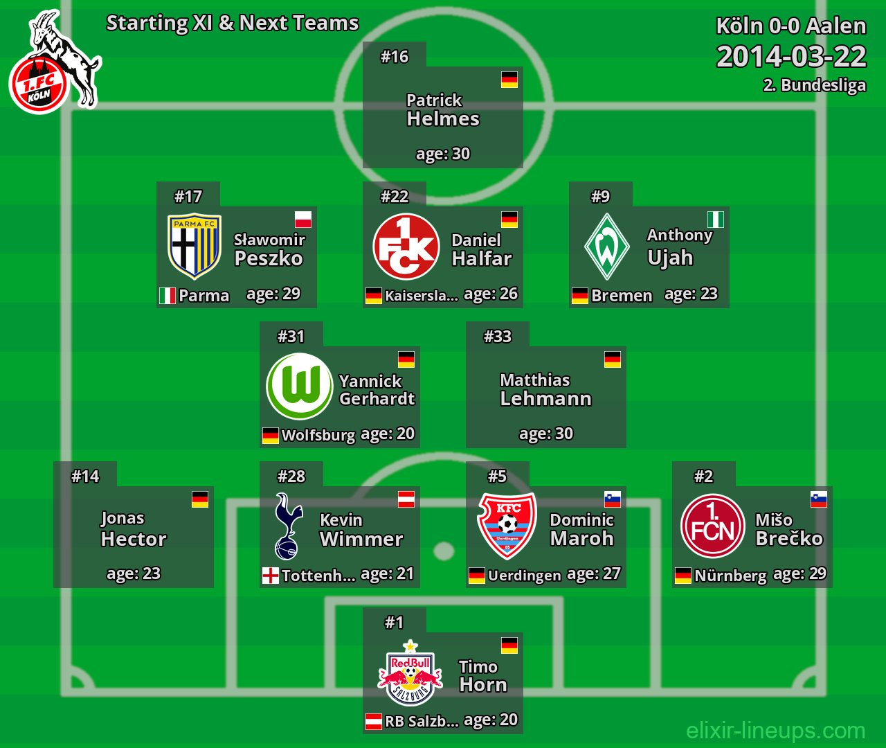 Köln Starting XI & Next Teams 2014-03-22