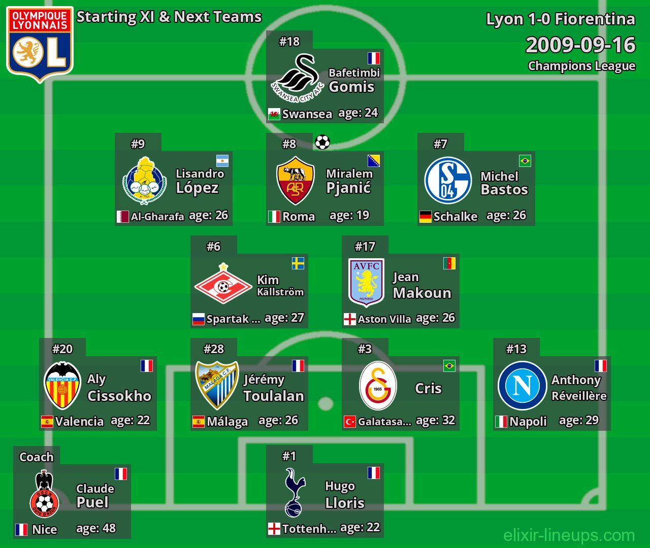 Lyon Starting XI & Next Teams 2009-09-16