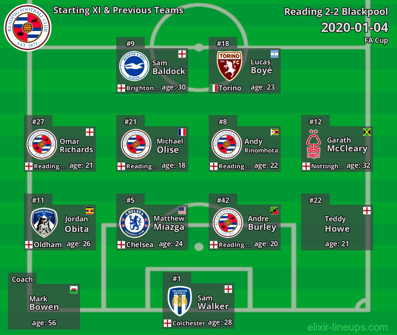 Reading Starting XI & Previous Teams 2020-01-04