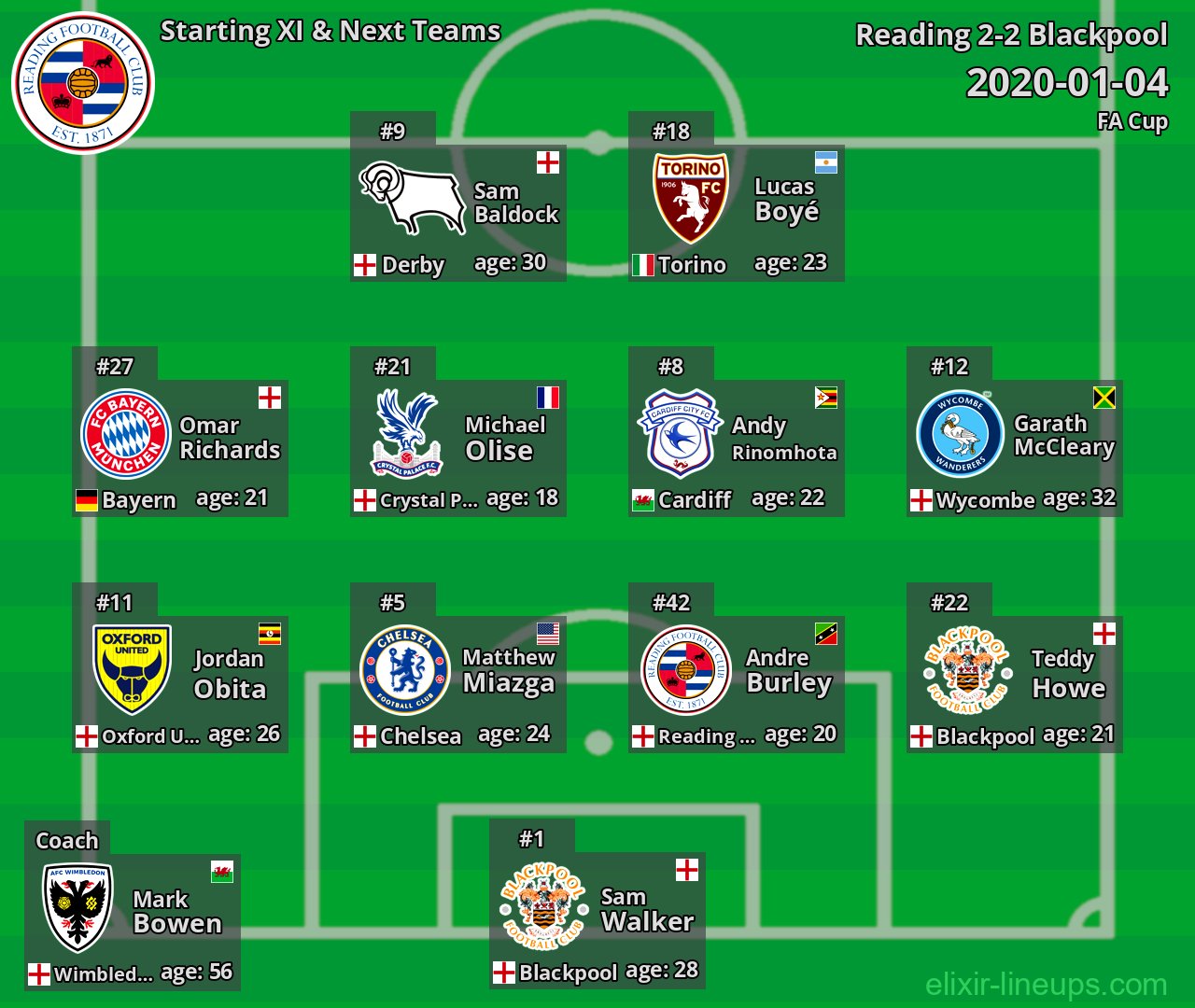 Reading Starting XI & Next Teams 2020-01-04