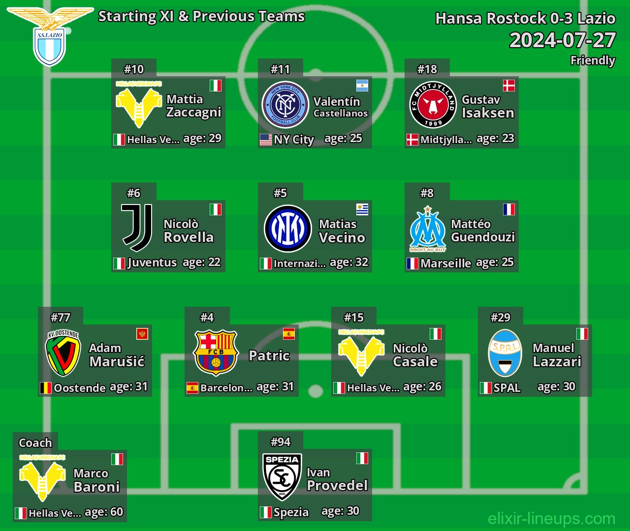 Lazio Starting XI & Previous Teams 2024-07-27
