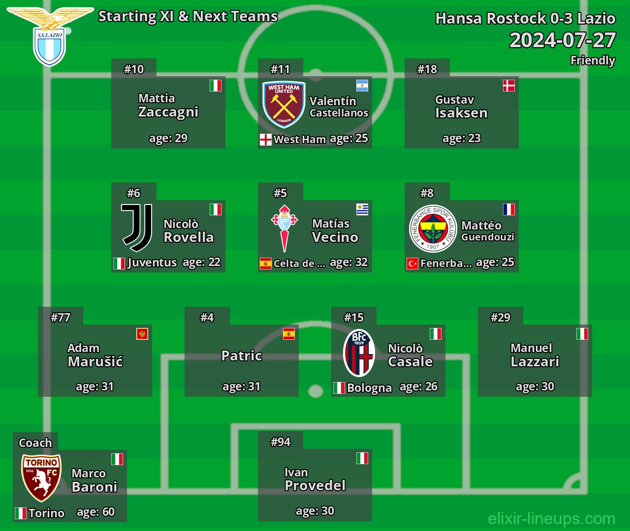 Lazio Starting XI & Next Teams 2024-07-27