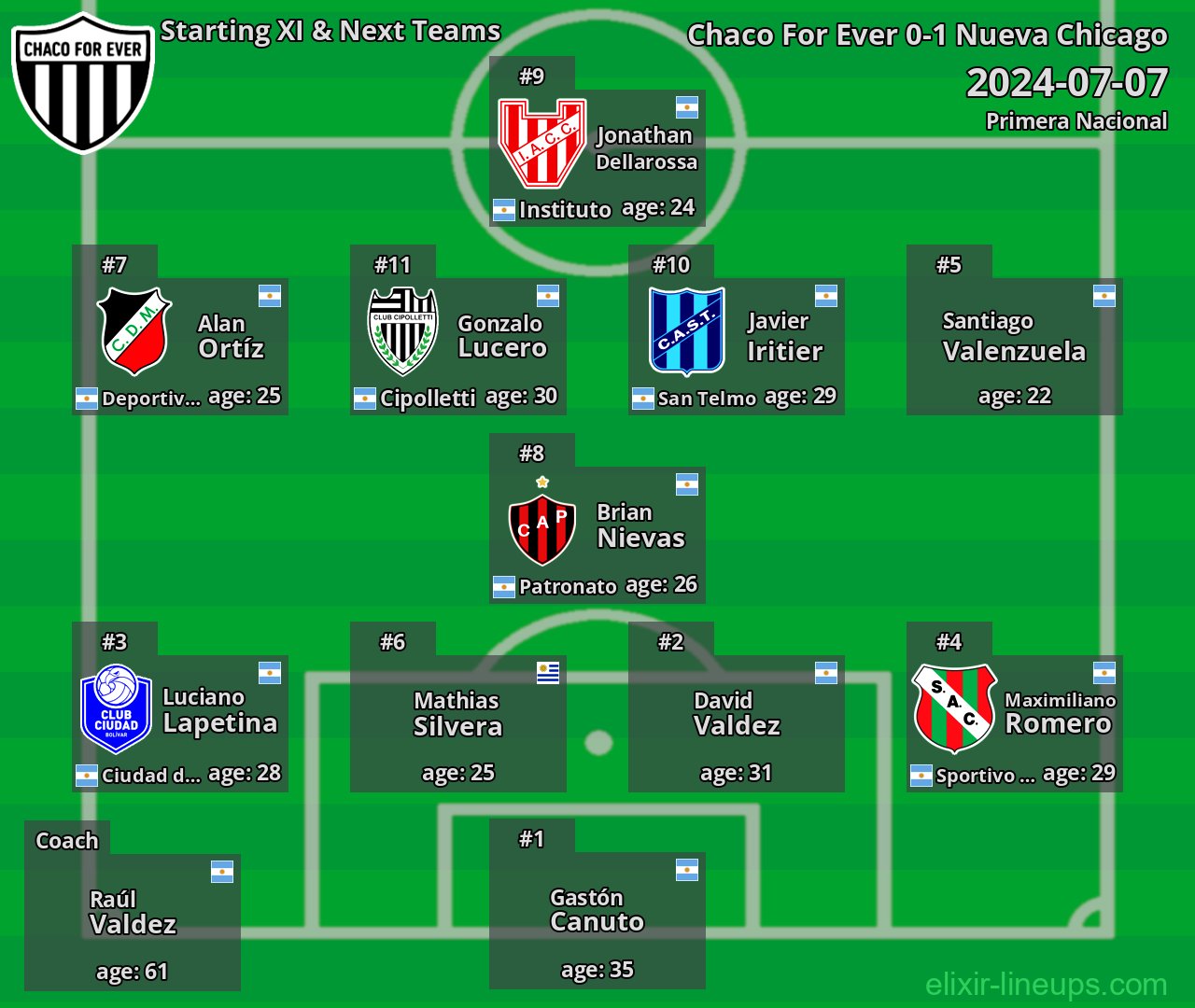 Chaco For Ever Starting XI & Next Teams 2024-07-07