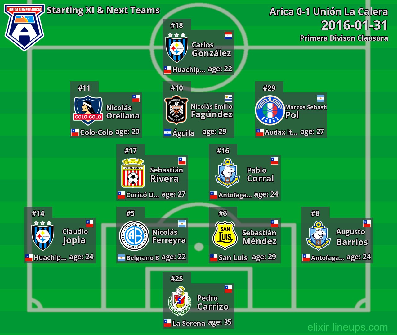Arica Starting XI & Next Teams 2016-01-31