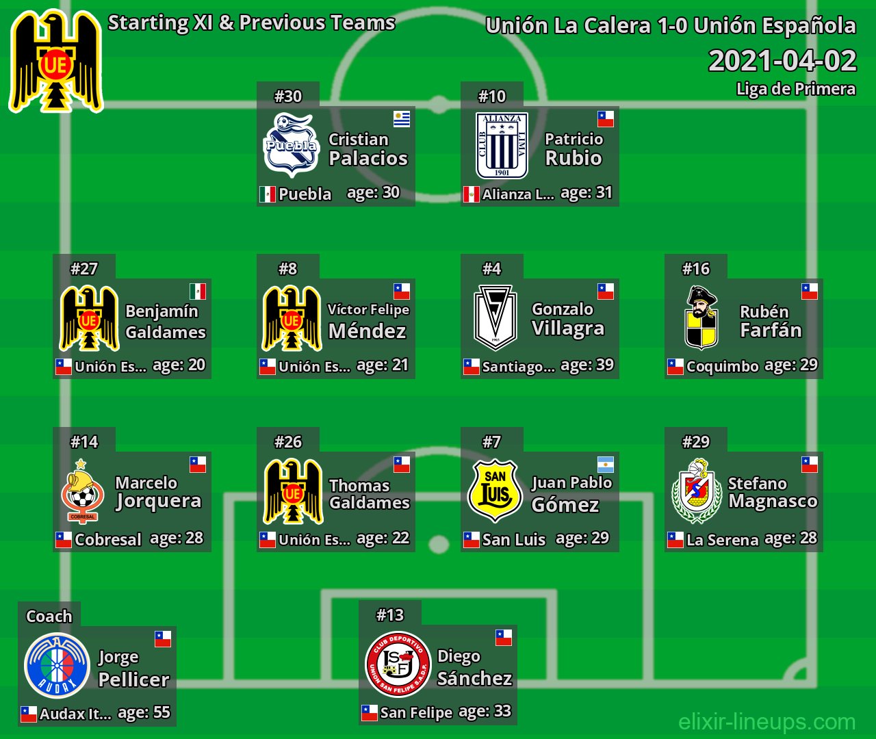 Unión Española Starting XI & Previous Teams 2021-04-02