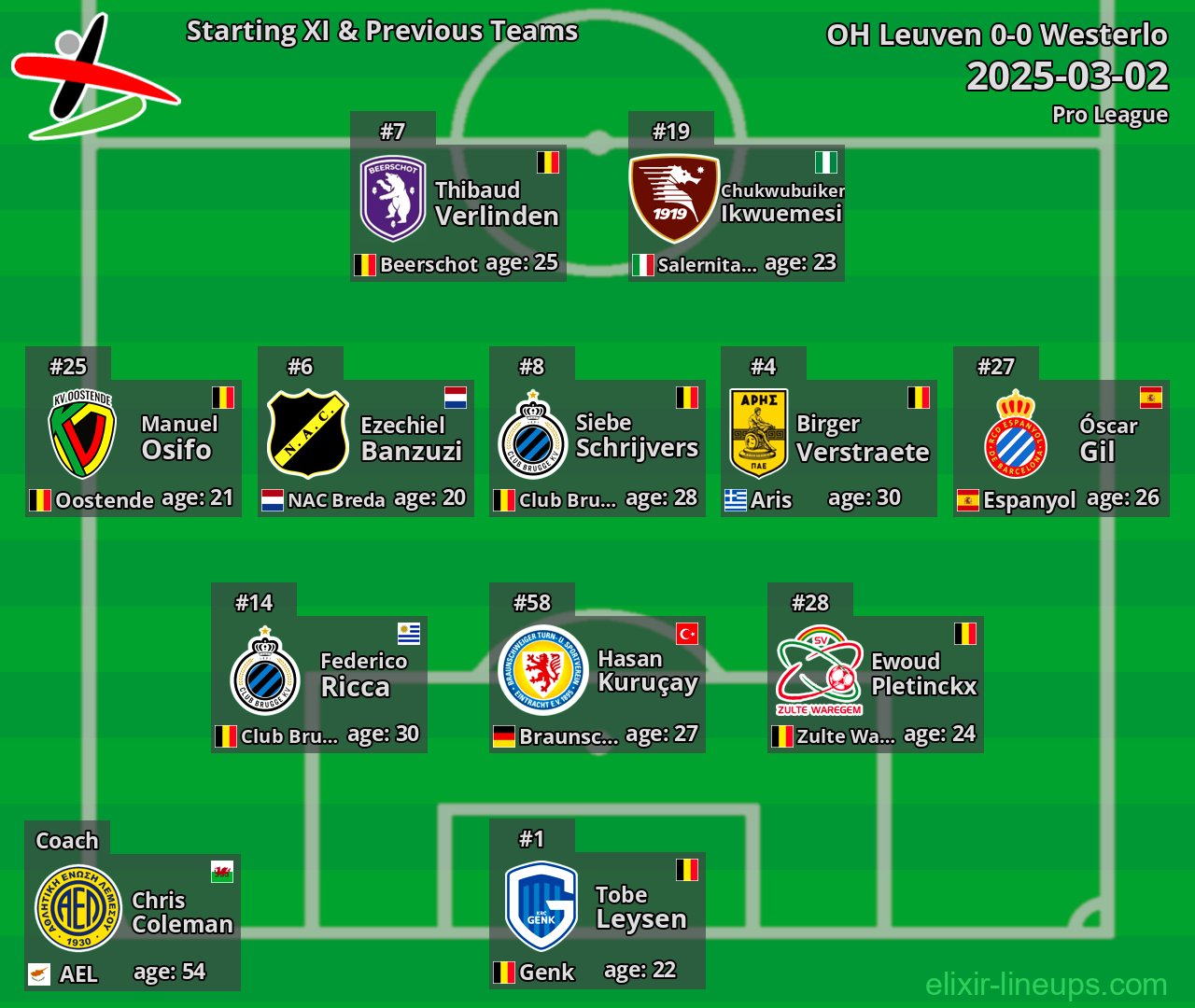 OH Leuven Starting XI & Previous Teams 2025-03-02