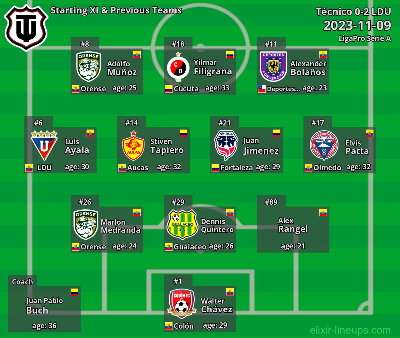 Técnico Starting XI & Previous Teams 2023-11-09