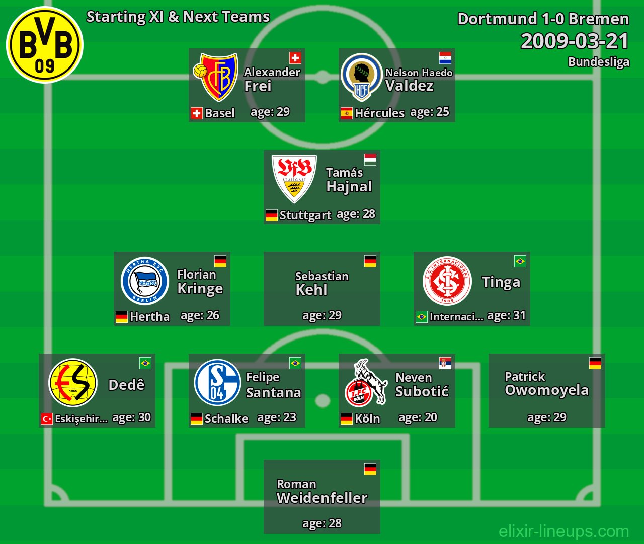 Dortmund Starting XI & Next Teams 2009-03-21