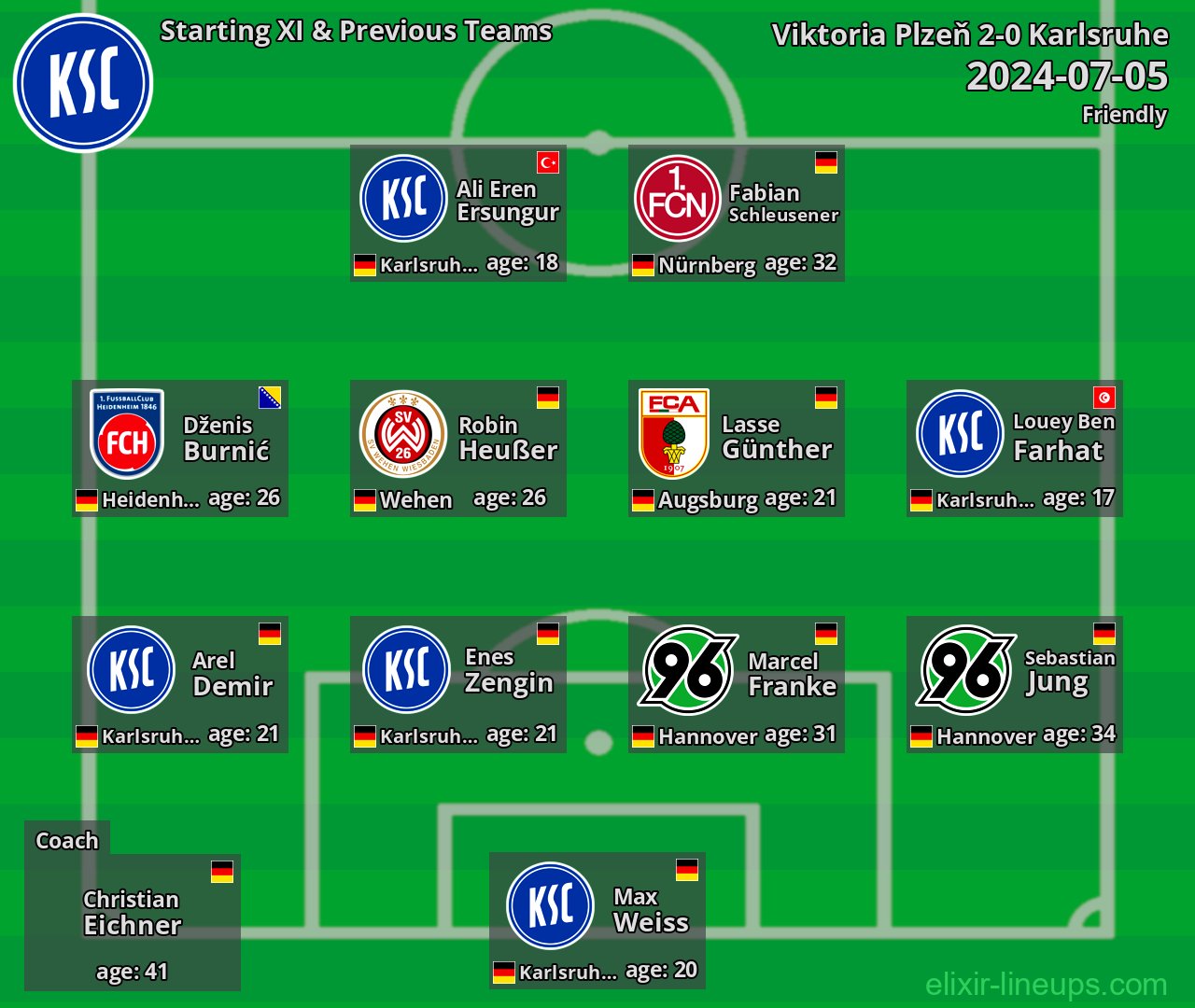 Karlsruhe Starting XI & Previous Teams 2024-07-05