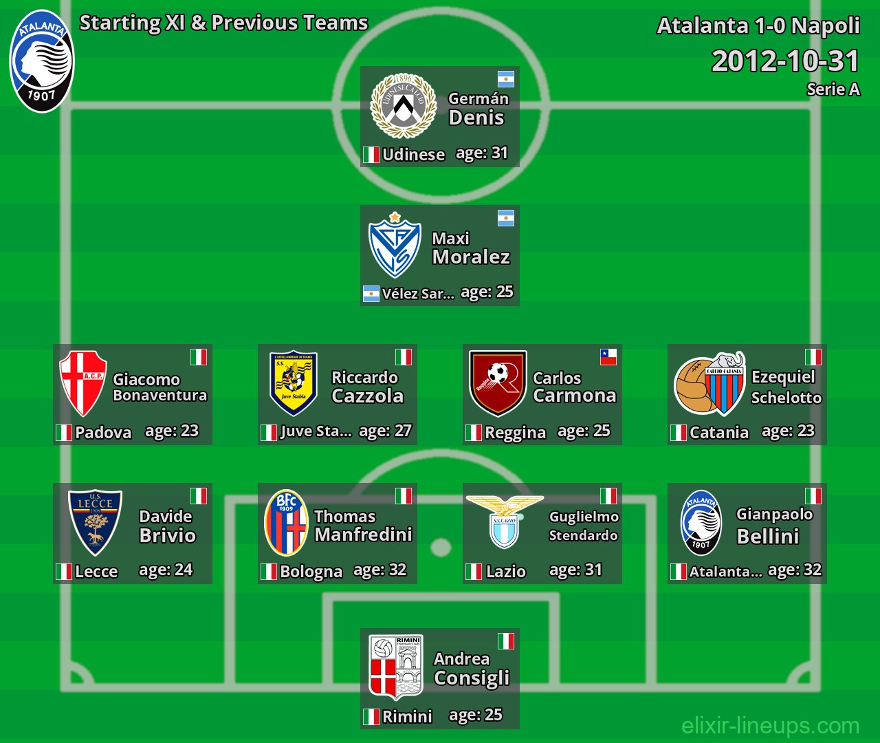 Atalanta Starting XI & Previous Teams 2012-10-31
