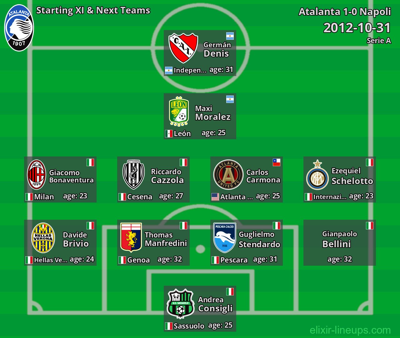 Atalanta Starting XI & Next Teams 2012-10-31