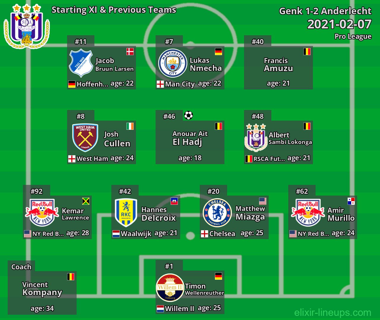 Anderlecht Starting XI & Previous Teams 2021-02-07