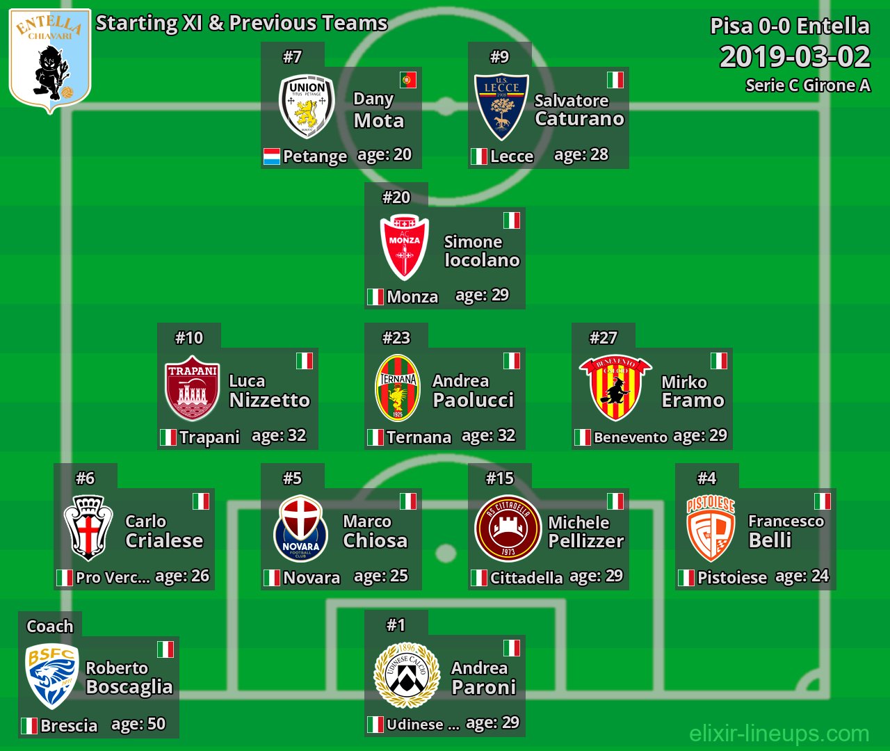 Entella Starting XI & Previous Teams 2019-03-02