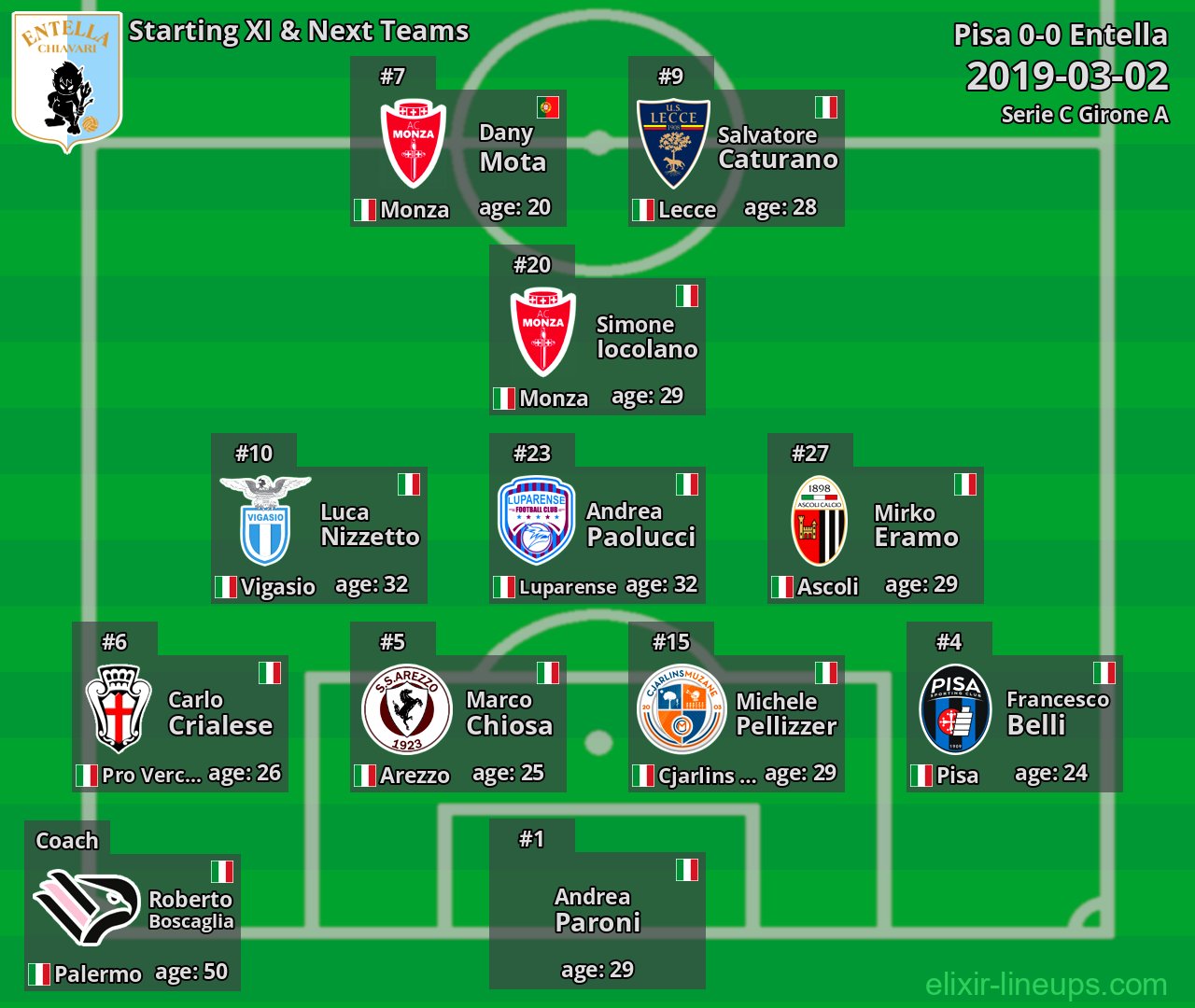 Entella Starting XI & Next Teams 2019-03-02