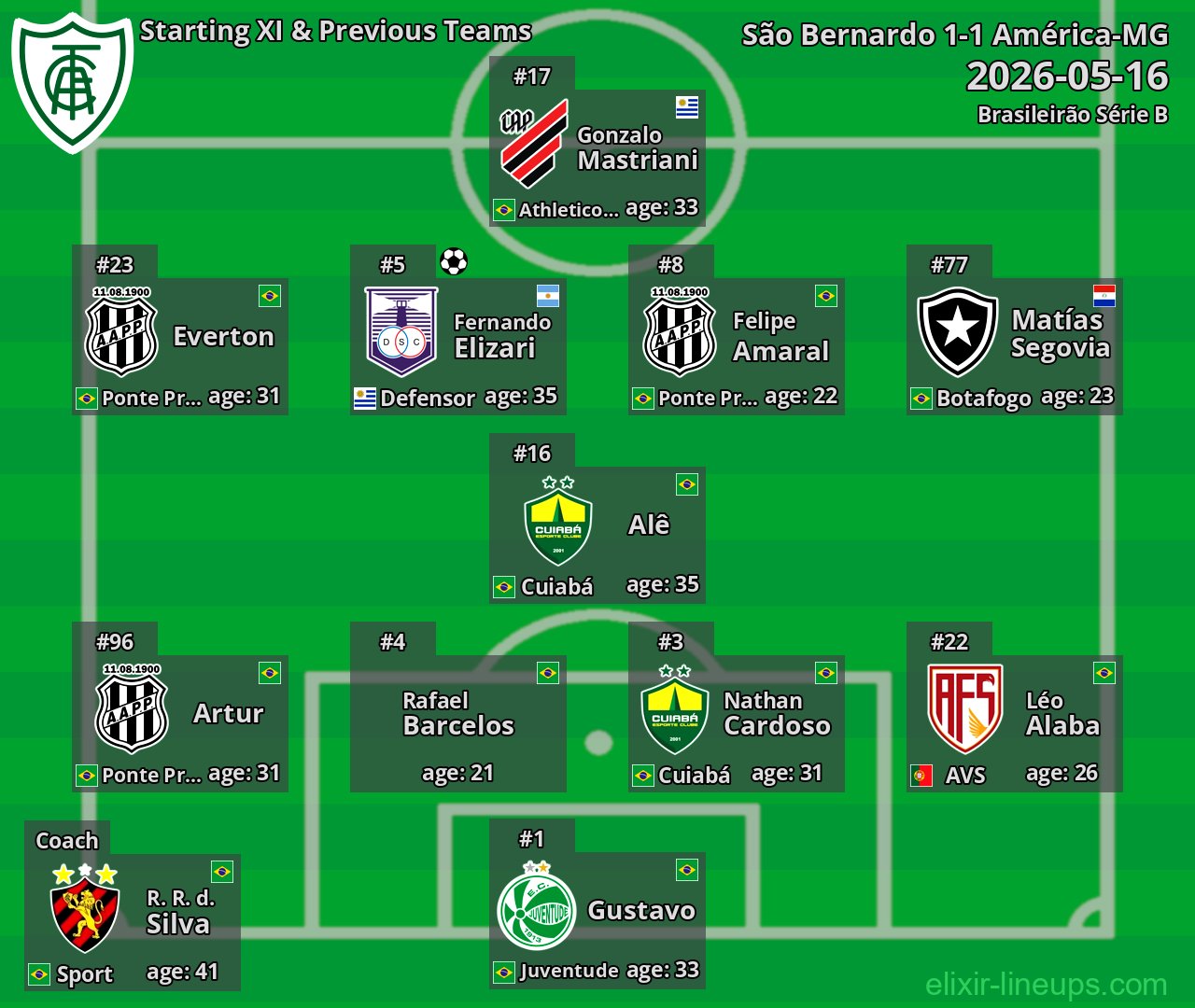 América-MG Starting XI & Previous Teams 2026-05-16