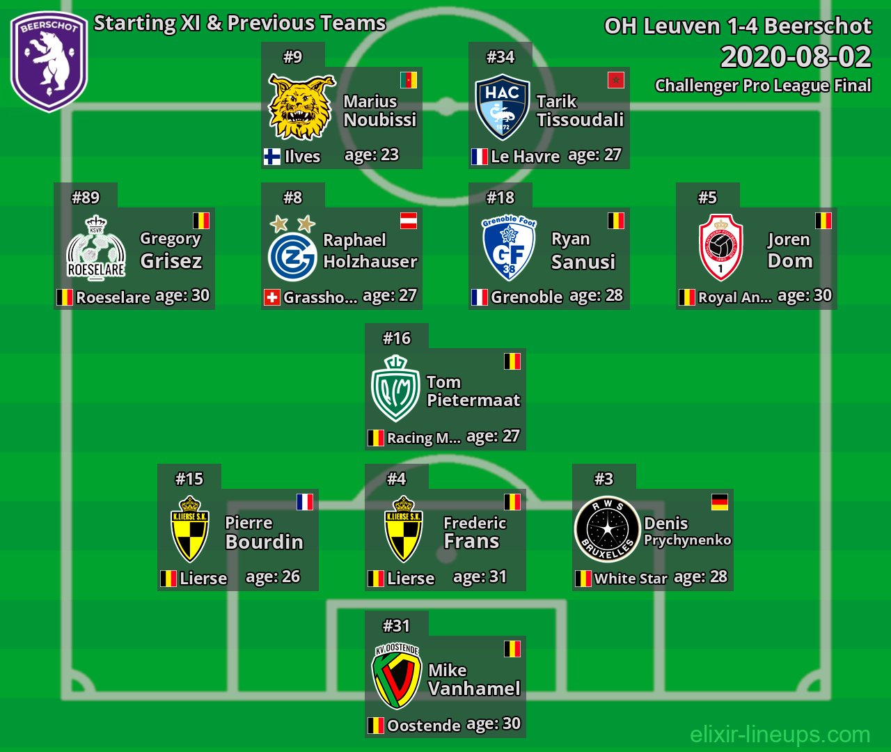 Beerschot Starting XI & Previous Teams 2020-08-02