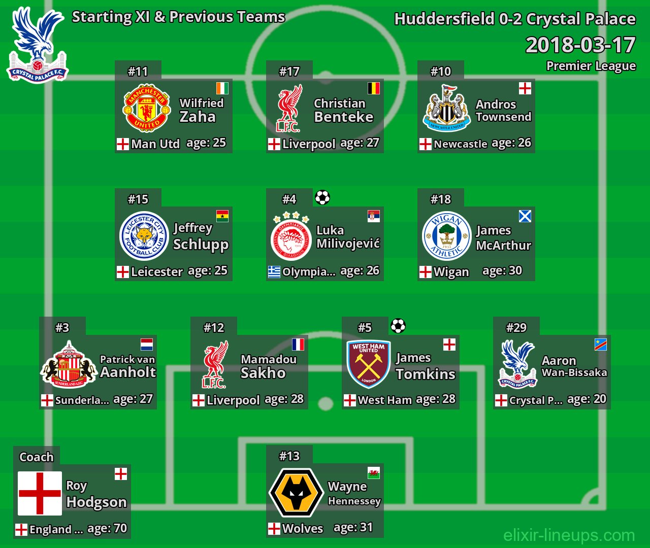 Crystal Palace Starting XI & Previous Teams 2018-03-17