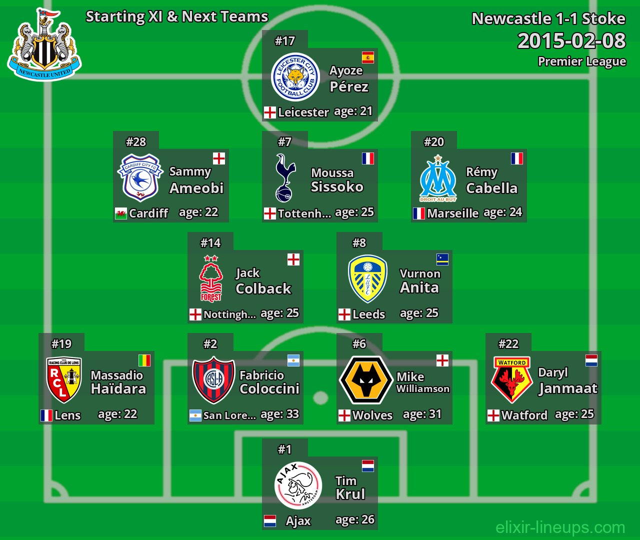 Newcastle Starting XI & Next Teams 2015-02-08
