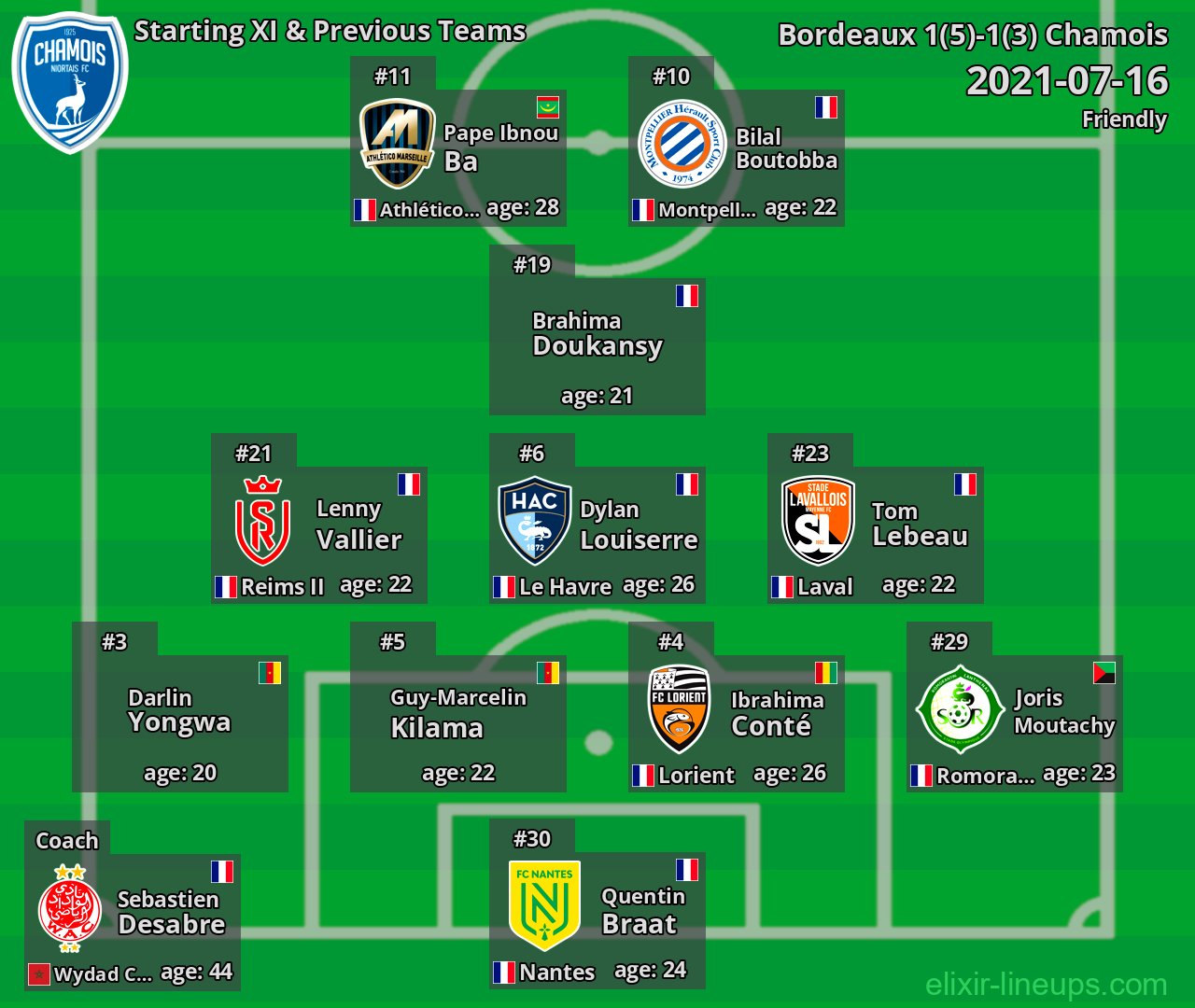 Chamois Starting XI & Previous Teams 2021-07-16