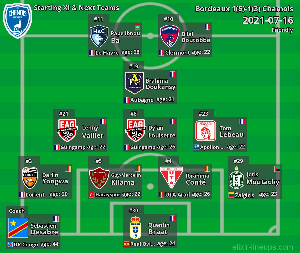 Chamois Starting XI & Next Teams 2021-07-16